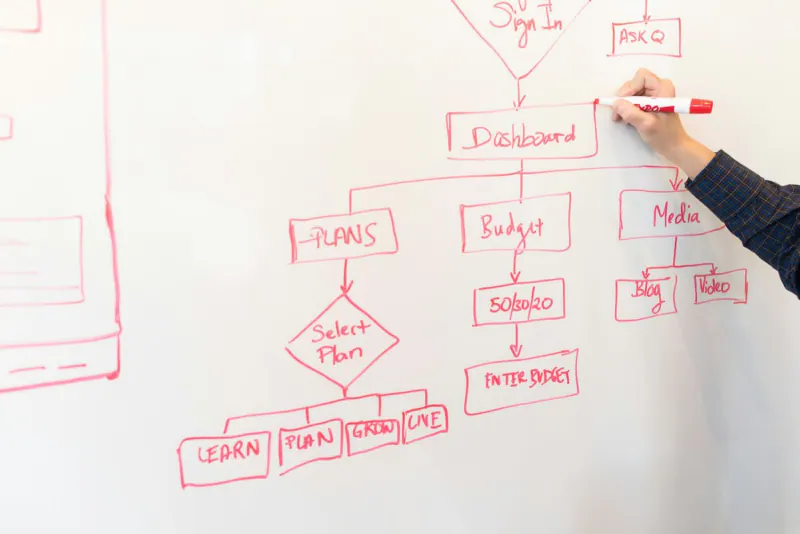 A hand draws a flowchart with a red marker on a whiteboard